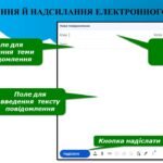 Фото розробки: Мережі для отримання інформації та спілкування. Де мандрує електронний лист. 2 клас інформатика