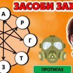 Фото розробки: День цивільного захисту. Презентація