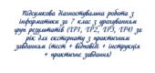 Підсумкова діагностувальна робота з інформатики за 7 клас з урахуванням груп результатів (ГР1, ГР2, ГР3, ГР4) за рік для екстернату з практичним завда