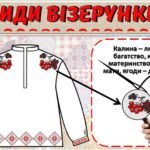 Фото розробки: День вишиванки