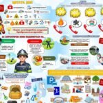Фото розробки: Презентація до Дня цивільного захисту/Тижня цивільного захисту “Розум проти паніки”, додатки до уроку