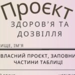 Фото розробки: Здоров’я, безпека та добробут. Комплексна підсумкова робота за рік (Гр.1, Гр.2, Гр.3,) для учнів з екстернатною формою навчання. 5 клас НУШ