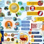 Фото розробки: Презентація до Дня цивільного захисту/Тижня цивільного захисту “Розум проти паніки”, додатки до уроку