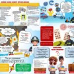 Фото розробки: Презентація до Дня цивільного захисту/Тижня цивільного захисту “Розум проти паніки”, додатки до уроку