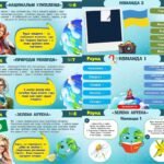 Фото розробки: Інтелектуально-розважальна гра до Дня Землі 2025 “ЕкоДРАЙВ”