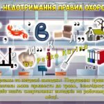 Фото розробки: Анімована інформаційно-ігрова презентація “28 квітня – Всесвітній день охорони праці”