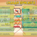 Фото розробки: Анімована інформаційно-ігрова презентація “Імунітет – твоя суперсила” 24-30 квітня – Всесвітній тиждень імунізації