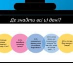 Фото розробки: Мережі для отримання інформації та спілкування. Де мандрує електронний лист. 2 клас інформатика