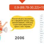 Фото розробки: День вишиванки 5 клас. Вправи на всі дії з натуральними числами і десятковими дробами.