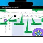 Фото розробки: Як створювати об’єкт у скретч? інформатика 2 клас