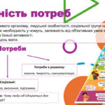 Духовні цінності людини. Цінності