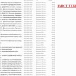 Фото розробки: ВСЗЯО ПІДСУМКИ КОМПЛЕКСНОГО САМООЦІНЮВАННЯ ОСВІТНЬОЇ ДІЯЛЬНОСТІ ТА УПРАВЛІНСЬКИХ ПРОЦЕСІВ у 2024-2035 НАВЧАЛЬНОМУ РОЦІ ✍🏻