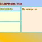 Фото розробки: Іронічно-пародійна, викривальна спрямованість гумористичних творів Гуморески, співомовки, Павло Глазовий: «Еволюція», «Найважча роль»