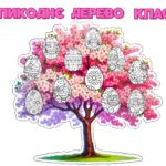 ВЕЛИКОДНЄ ДЕРЕВО КЛАСУ+40 ПИСАНОК – РОЗМАЛЬОВОК