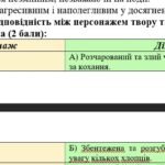 Фото розробки: Комплексна підсумкова робота 7 клас Українська л-ра “Пригоди і гумор” за чотирма ГР МП Яценко ІІ варіанти підручник Авраменка