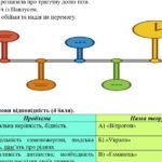 Фото розробки: 5 клас. Українська література. Комплексна підсумкова робота “Світ дитинства” (Нечуй-Левицький, Грінченко, Сайко, Кирпа) за чотирма ГР ІІ варіанти
