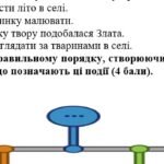 Фото розробки: Комплексна підсумкова робота. 7 кл. Укр л-ра. “Пригоди і гумор” за чотирма ГР (за МП Т. Яценко) В.Чемерис, Н.Малетич (підручник Т.Яценко) ІІ варіанти