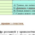 Фото розробки: Комплексна підсумкова робота. 7 кл. Укр л-ра. “Пригоди і гумор” за чотирма ГР (за МП Т. Яценко) В.Чемерис, Н.Малетич (підручник Т.Яценко) ІІ варіанти