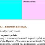 Фото розробки: Комплексна підсумкова робота. 5 клас. “У пошуках пригод і чудес” за чотирма ГР МП Яценко (В. Нестайко, Зірка Мензатюк)