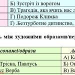 Фото розробки: Комплексна підсумкова робота 7 клас Українська література РІЧНА!!!! за чотирма ГР МП Яценко