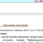 Фото розробки: Комплексна підсумкова робота 7 клас Українська література РІЧНА!!!! за чотирма ГР МП Яценко