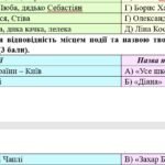 Фото розробки: Комплексна підсумкова робота 7 клас Українська література РІЧНА!!!! за чотирма ГР МП Заболотного