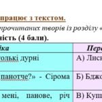 Фото розробки: Комплексна підсумкова робота. 6 клас. Українська література. “Від смішного до великого” за чотирма ГР МП Архипової(Руданський, Глібов, Глазовий)
