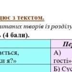 Фото розробки: Комплексна підсумкова робота. 6 клас. Укр. літ. “Від смішного до великого” за чотирма ГР МП Архипової ІІ варіанти (Руданський, Глібов, Глазовий