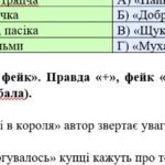 Фото розробки: Комплексна підсумкова робота. 6 клас. Укр. літ. “Від смішного до великого” за чотирма ГР МП Архипової ІІ варіанти (Руданський, Глібов, Глазовий