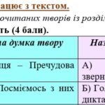 Фото розробки: Комплексна підсумкова робота 6 клас Українська література. “Гумор і сатира” за чотирма ГР МП Яценко ІІ варіанти (Остап Вишня, О. Виженко, І. Андрусяк)