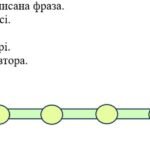 Фото розробки: Комплексна підсумкова робота 6 клас Українська література. “Гумор і сатира” за чотирма ГР МП Яценко ІІ варіанти (Остап Вишня, О. Виженко, І. Андрусяк)