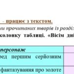 Фото розробки: Комплексна підсумкова робота 6 клас Українська література. “Гумор і сатира” за чотирма ГР МП Яценко ІІ варіанти (Остап Вишня, О. Виженко, І. Андрусяк)