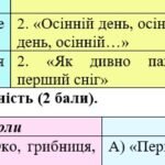 Фото розробки: 6 клас. Українська література. Комплексна підсумкова робота за ІІ семестр МП Яценко за чотирма ГР