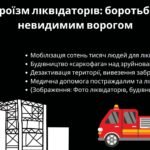 Фото розробки: Презентація “Чорнобильська трагедія: біль, уроки та майбутнє”