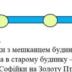 Фото розробки: Комплексна підсумкова робота 7 клас Укр літ “Фантастика, містика, пригоди” за чотирма ГР, 2 варіанти ( МП Заболотного) Околітенко Дорожовець Кокотюха
