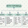 Валентин Чемерис «Вітька + Галя. Або Повість про перше кохання». Групування персонажів.