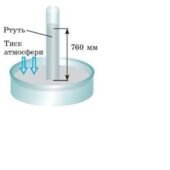 Конспект уроку для 7 класу НУШ на тему: “Урок 56. Атмосферний тиск і його вимірювання. Барометри.”