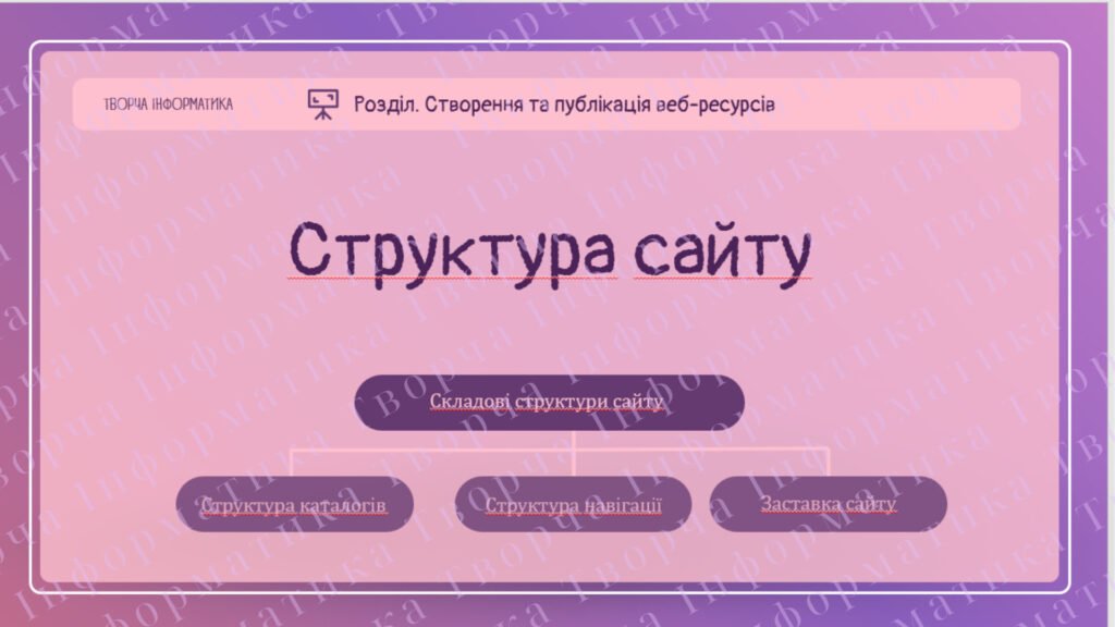 Головне зображення розробки: Презентація на тему “Структура сайту”