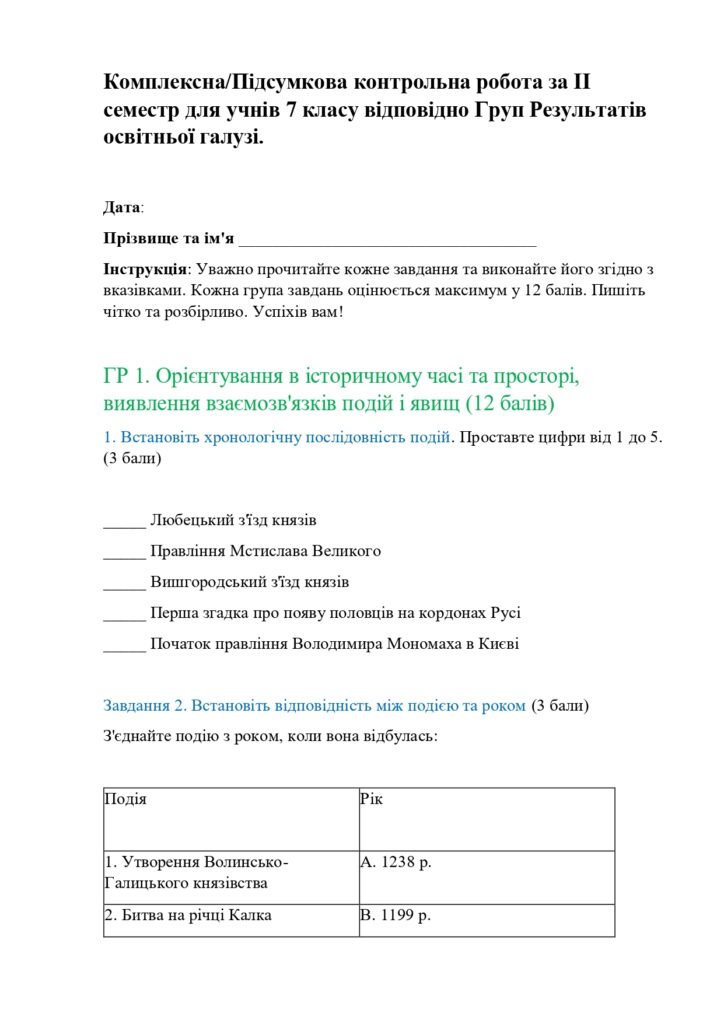 Головне зображення розробки: Комплексна підсумкова робота за ІІ семестр (історія України, 7 клас) відповідно Груп Результатів.