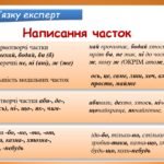 Фото розробки: Презентація “Написання часток” (7 клас НУШ за підручником А.В.Онатій, Т.П.Ткачука)
