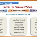 Фото розробки: Презентація “Написання НЕ та НІ з різними частинами мови”(7 клас НУШ за підручником А.В.Онатій, Т.П.Ткачука)