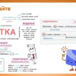 Фото розробки: Презентація “Частка.Узагальнення” (7 клас НУШ за підручником А.В.Онатій, Т.П.Ткачука)