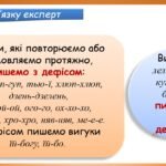 Фото розробки: Презентація “Дефіс у вигуках” (7 клас НУШ за підручником А.В.Онатій, Т.П.Ткачука)