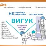 Фото розробки: Презентація “Вигук. Узагальнення” (7 клас НУШ за підручником А.В.Онатій, Т.П.Ткачука)