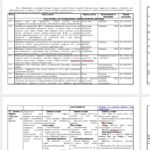 Фото розробки: План проведення Тиждень безпеки ЗДО – квітень, 2025 +наказ