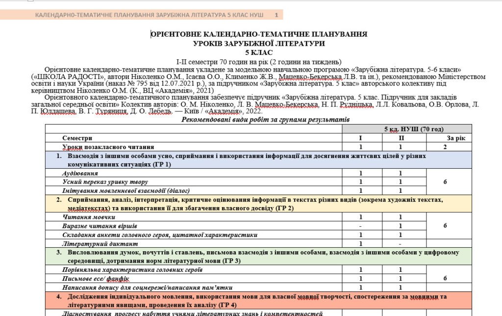 Головне зображення розробки: Орієнтовне КТП з групами результатів із зарубіжної літератури 5 клас НУШ (70 год.) до підручника Ніколенко О.