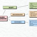 Жанри мовлення. Жарт, висміювання, насмішка