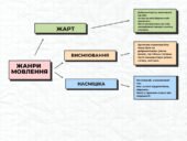 Жанри мовлення. Жарт, висміювання, насмішка