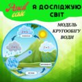Аплікація “Кругообіг води в природі”