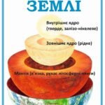 Фото розробки: !!!Я ДОСЛІДЖУЮ СВІТ. СОНЯЧНА СИСТЕМА планети (флеш-картки 14 шт.). НАОЧНІСТЬ ДЛЯ ДОШКІЛЬНЯТ І ШКОЛЯРІВ. АСТРОНОМІЯ. Я ДОСЛІДЖУЮ СВІТ. ПІЗНАЄМО ПРИРОДУ